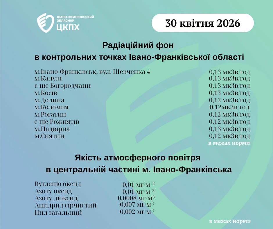 Дані