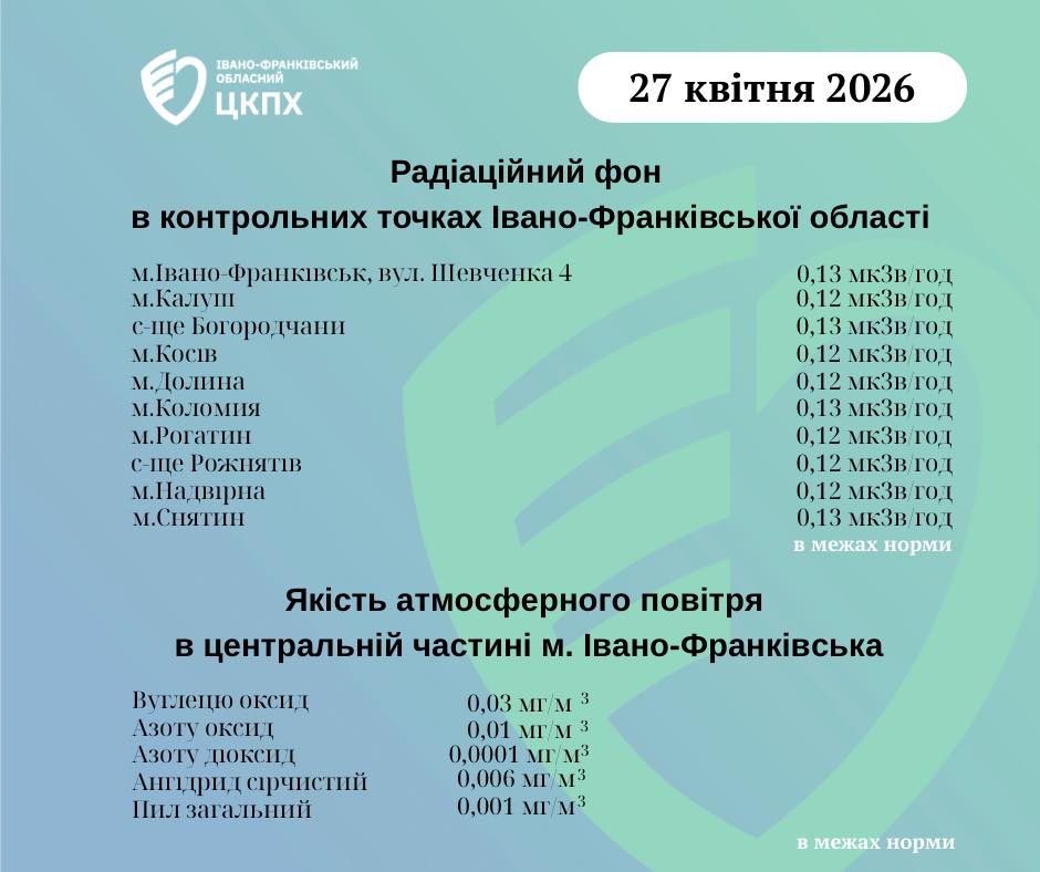 Дані
