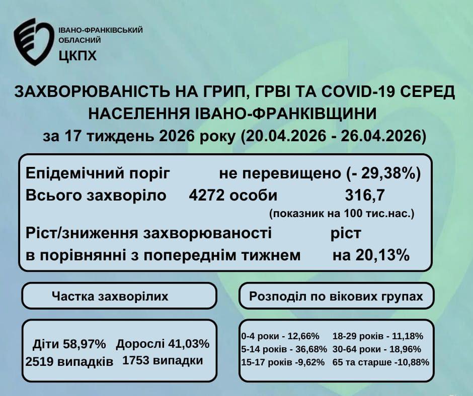 Статистика