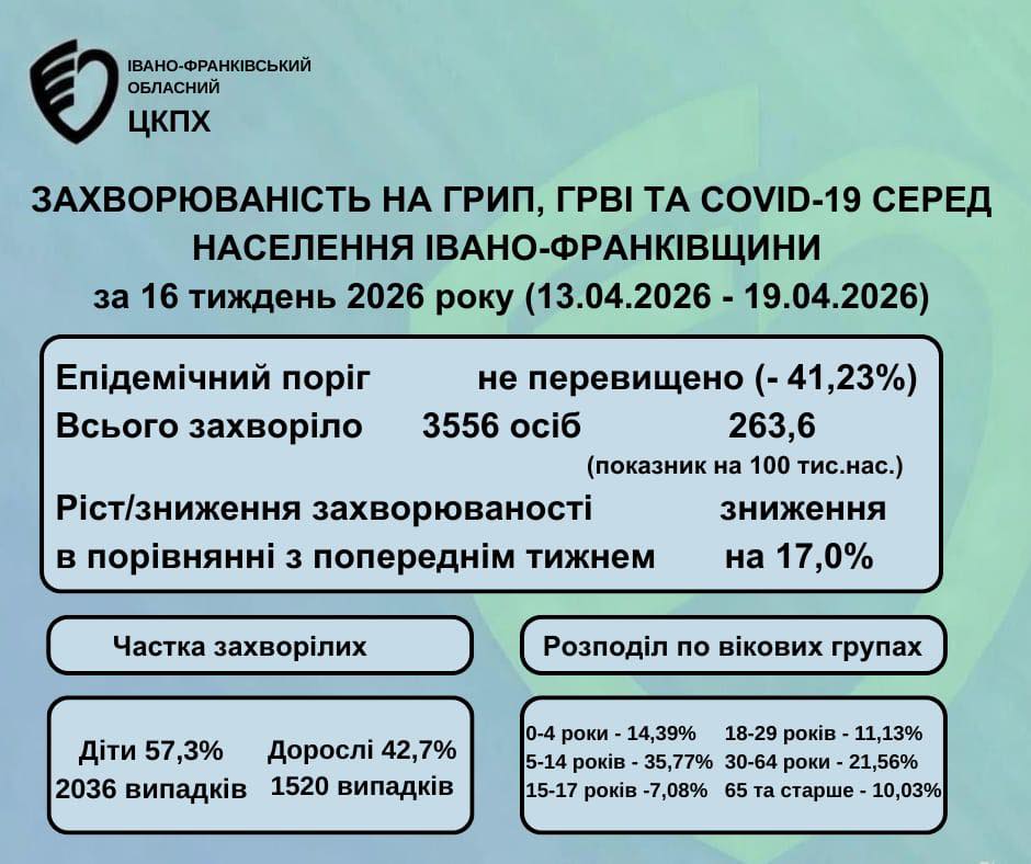 Статистика