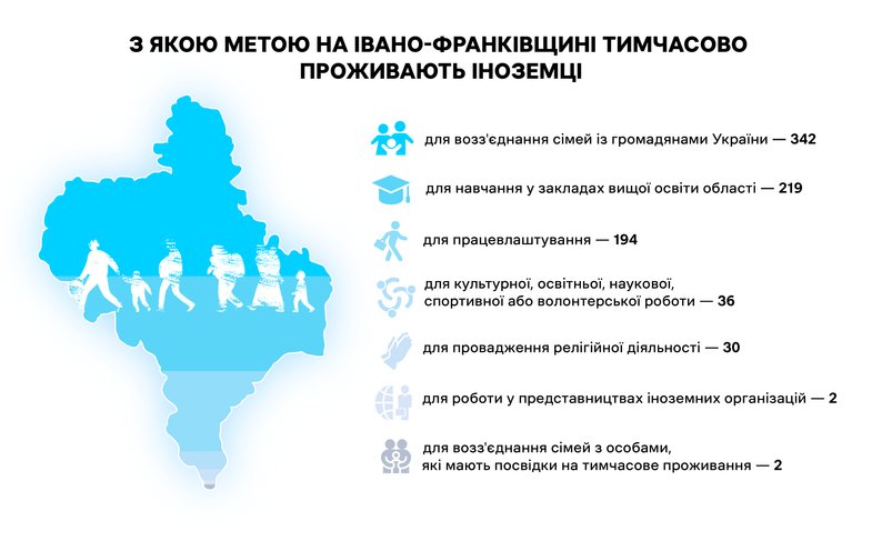 Інфографіка