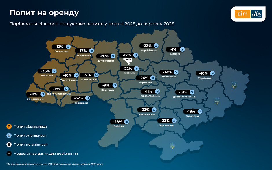 Попит на ринку оренди