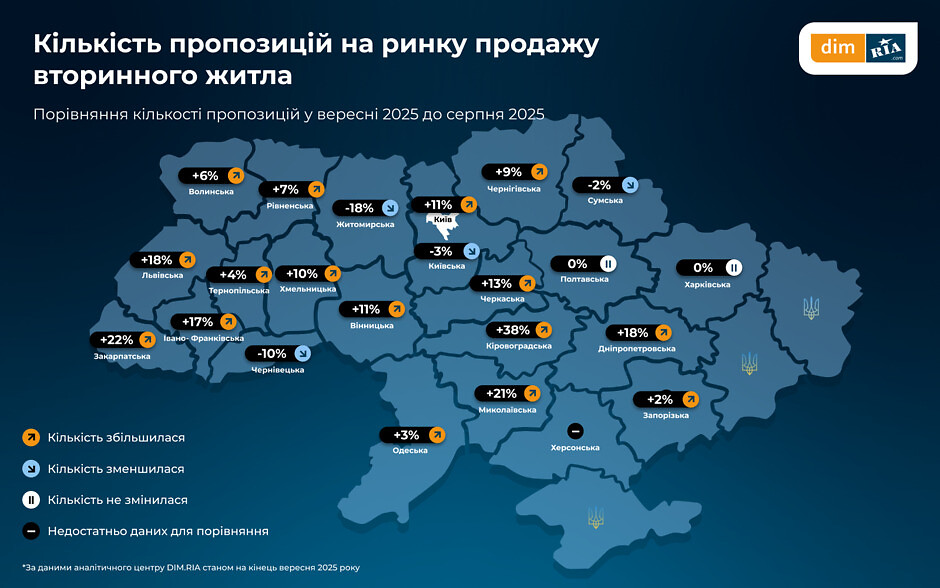 кількість пропозицій житла