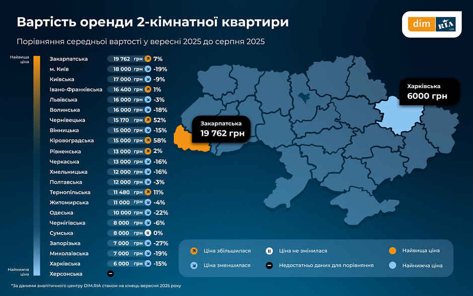 середня ціна оренди 