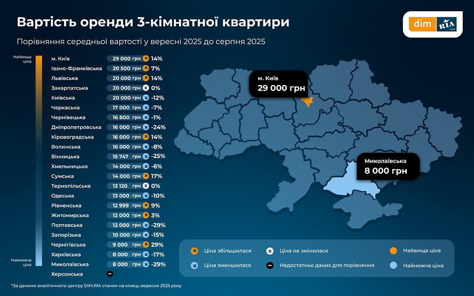 середня ціна оренди 