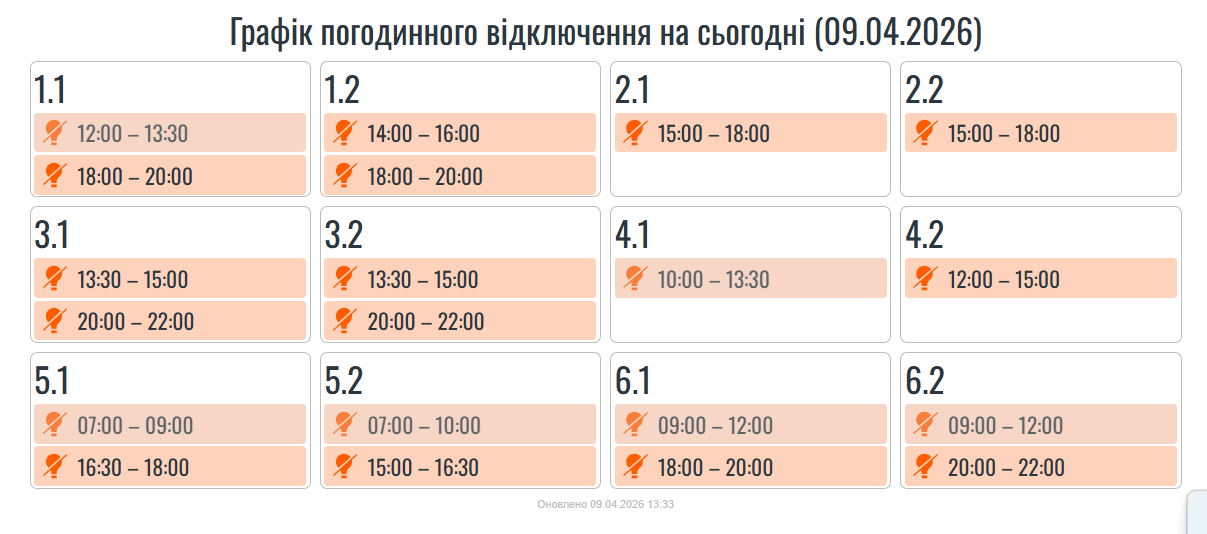 фото: графіки